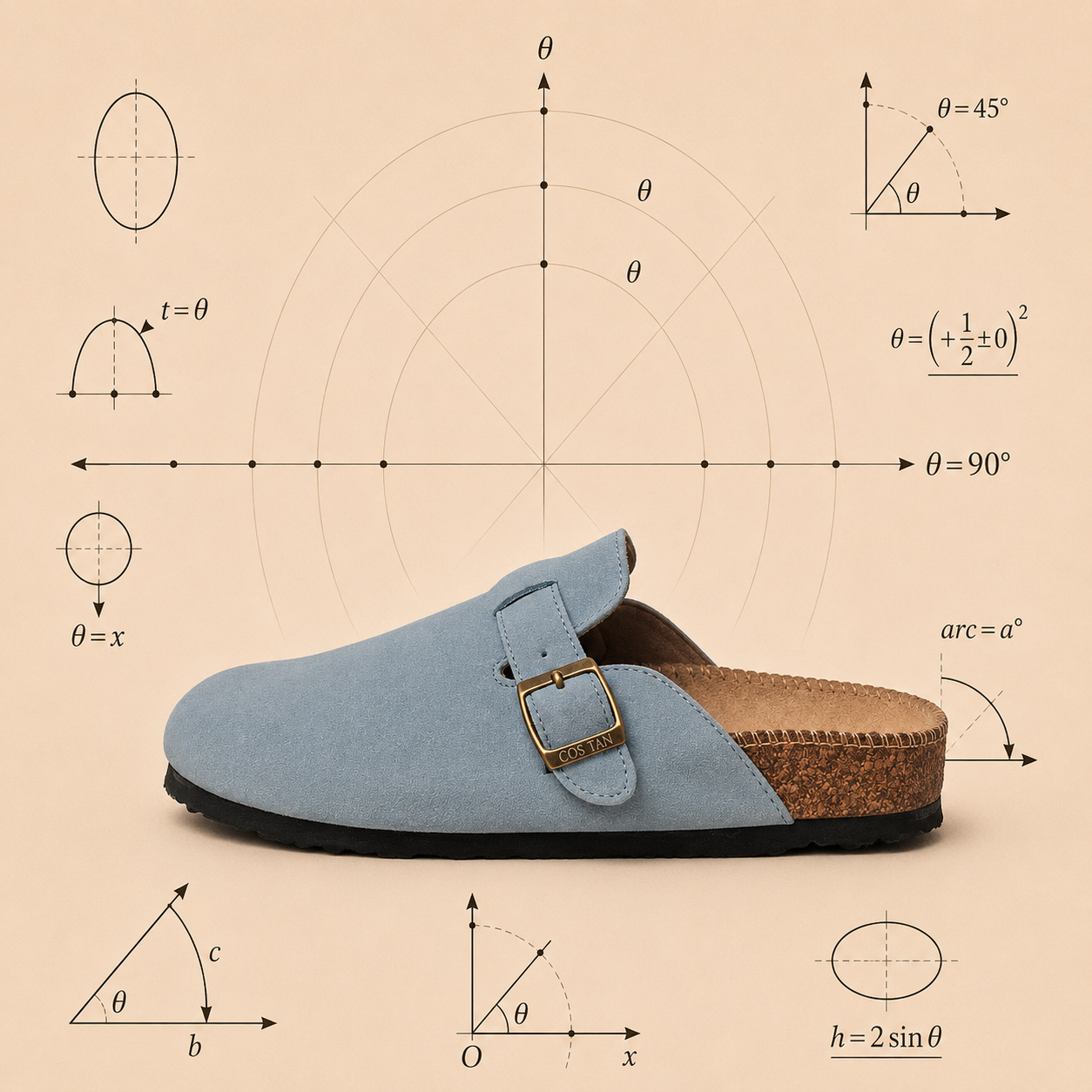 Cosine