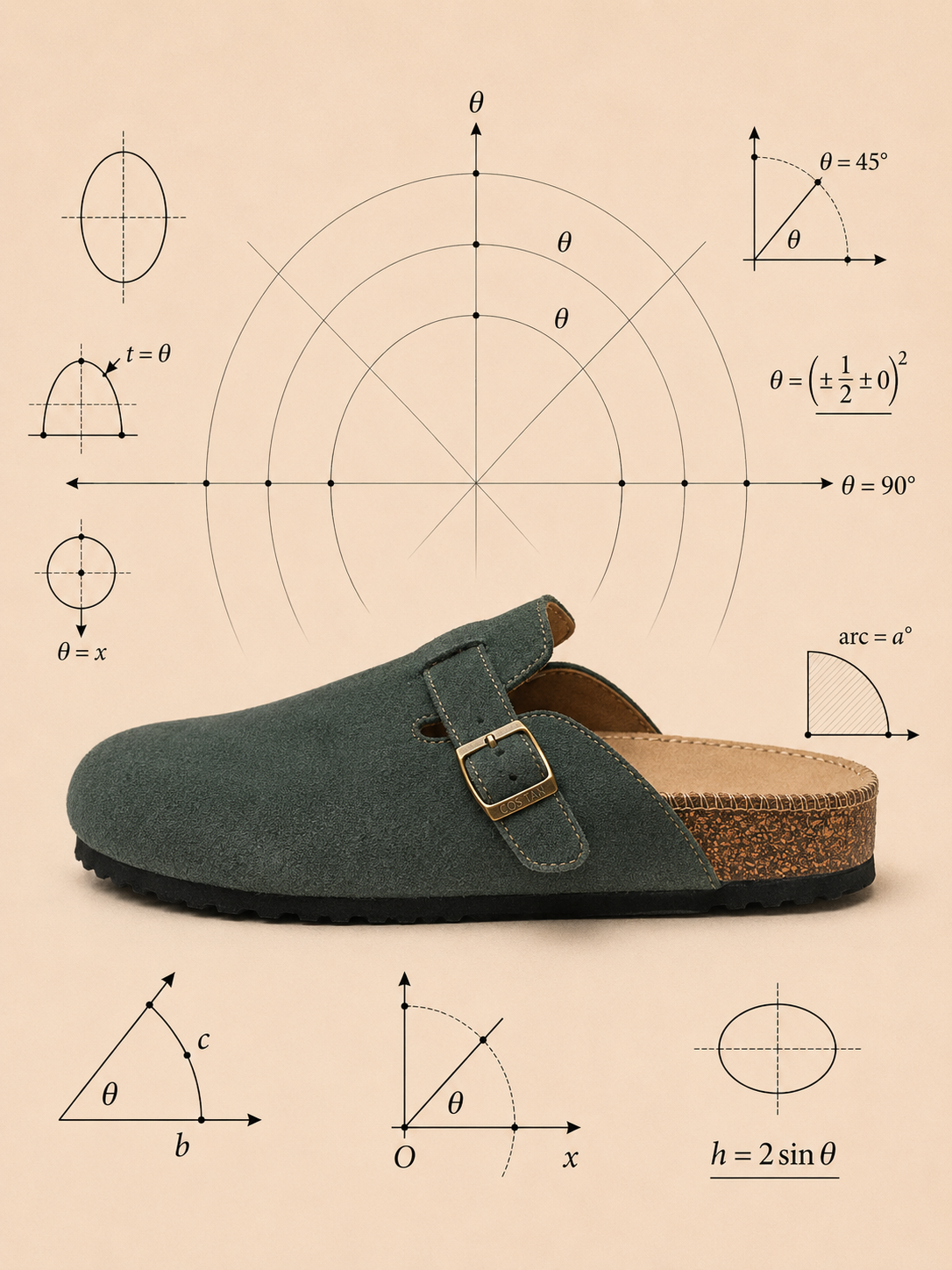 Cosine