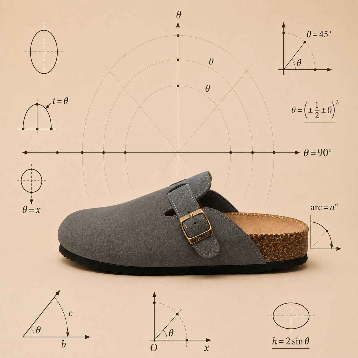 Cosine